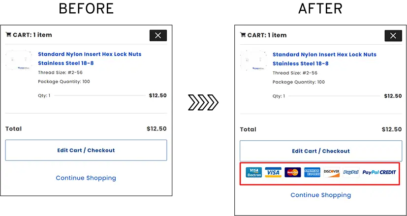 how Convertcart reduced checkout hesitation for Fastenere | Why Are People Adding To Cart But Not Buying?