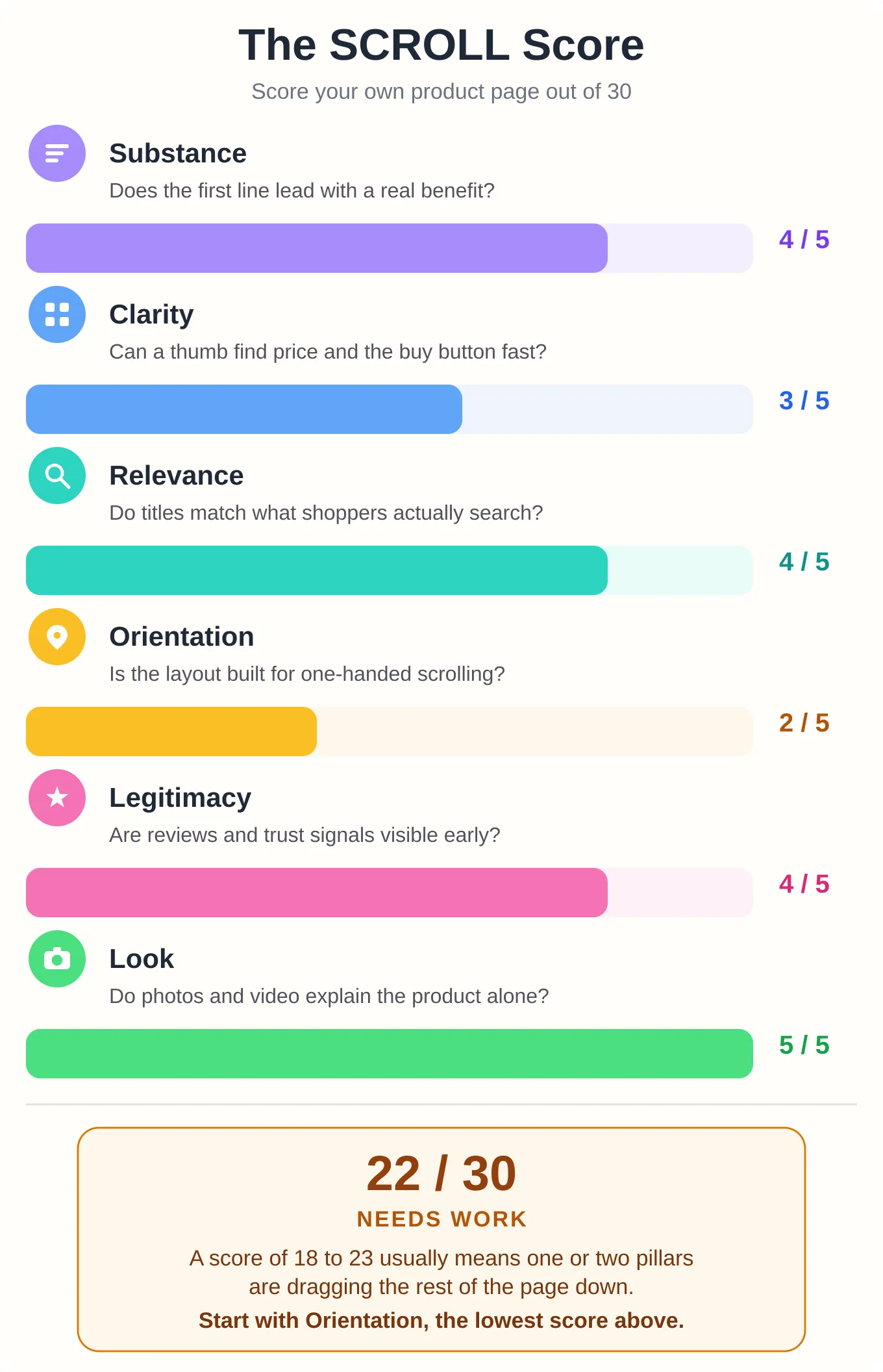 The SCROLL Framework: A Mobile Product Description Format