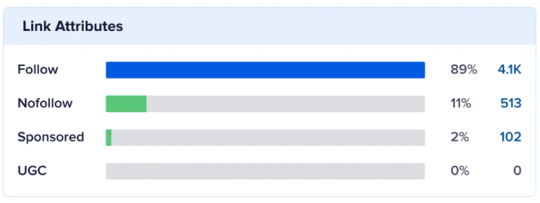 backlink chart example