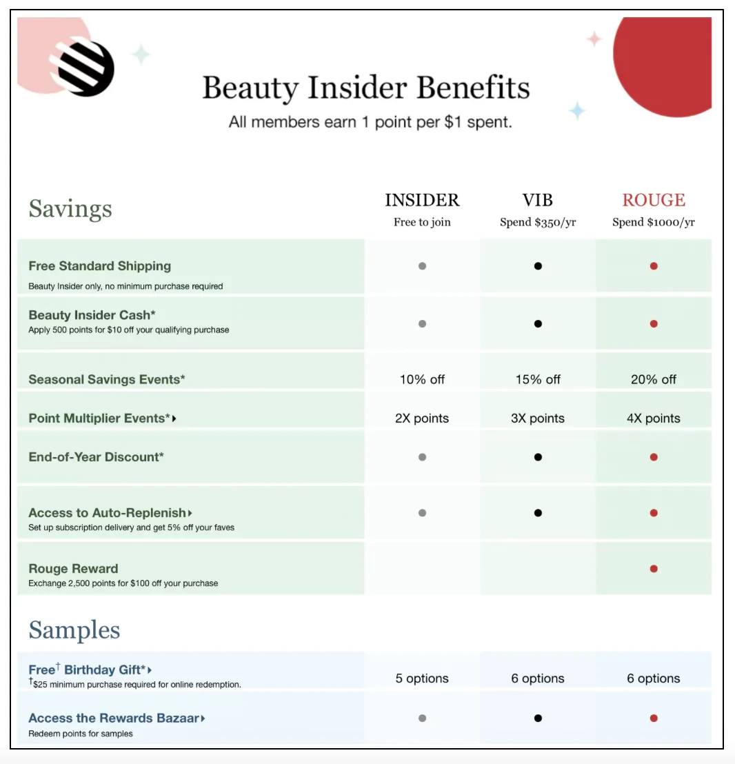 Tiered Loyalty Program Example