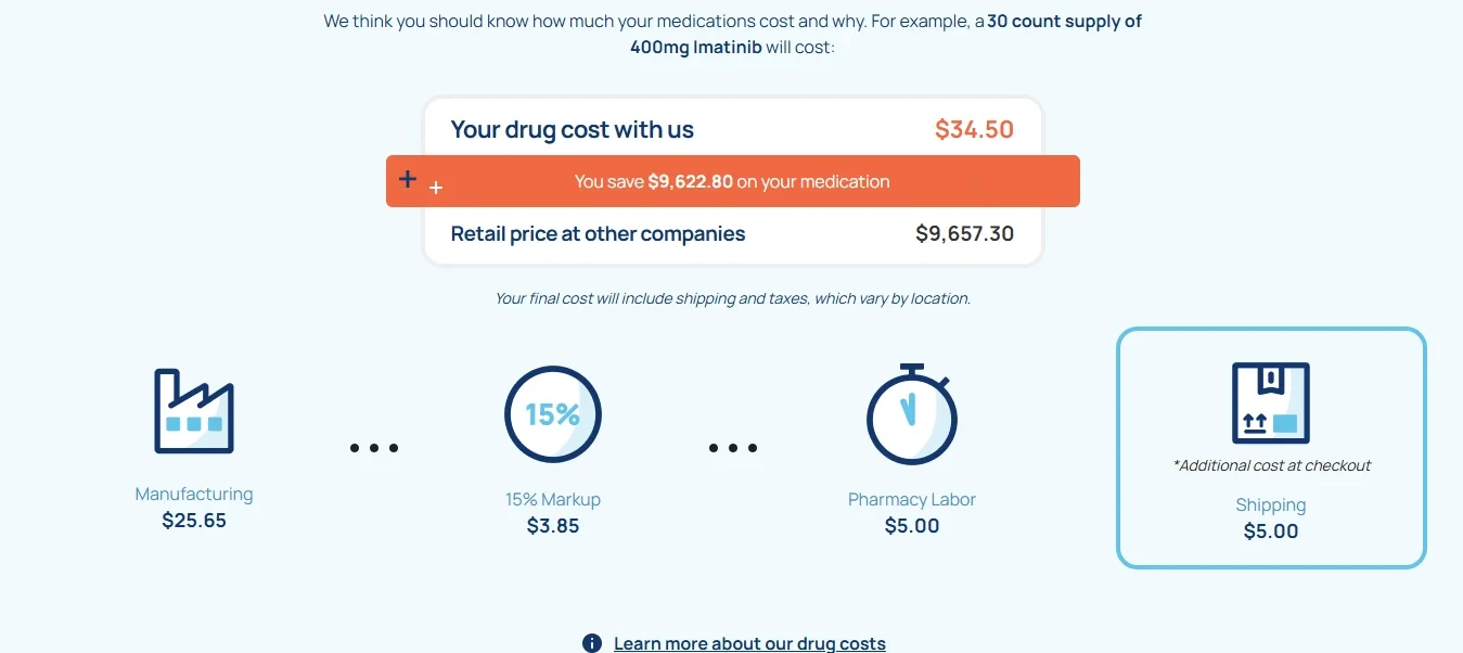 healthcare eCommerce price hesitation example