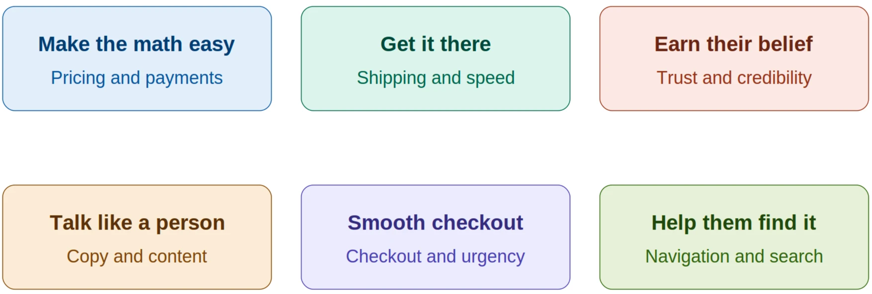 Six fixes for healthcare eCommerce conversion rate problems: pricing and payments (make the math easy), shipping and speed (get it there), trust and credibility (earn their belief), copy and content (talk like a person), checkout and urgency (smooth checkout), navigation and search (help them find it)