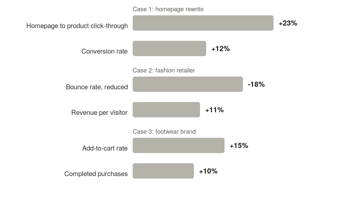case study results