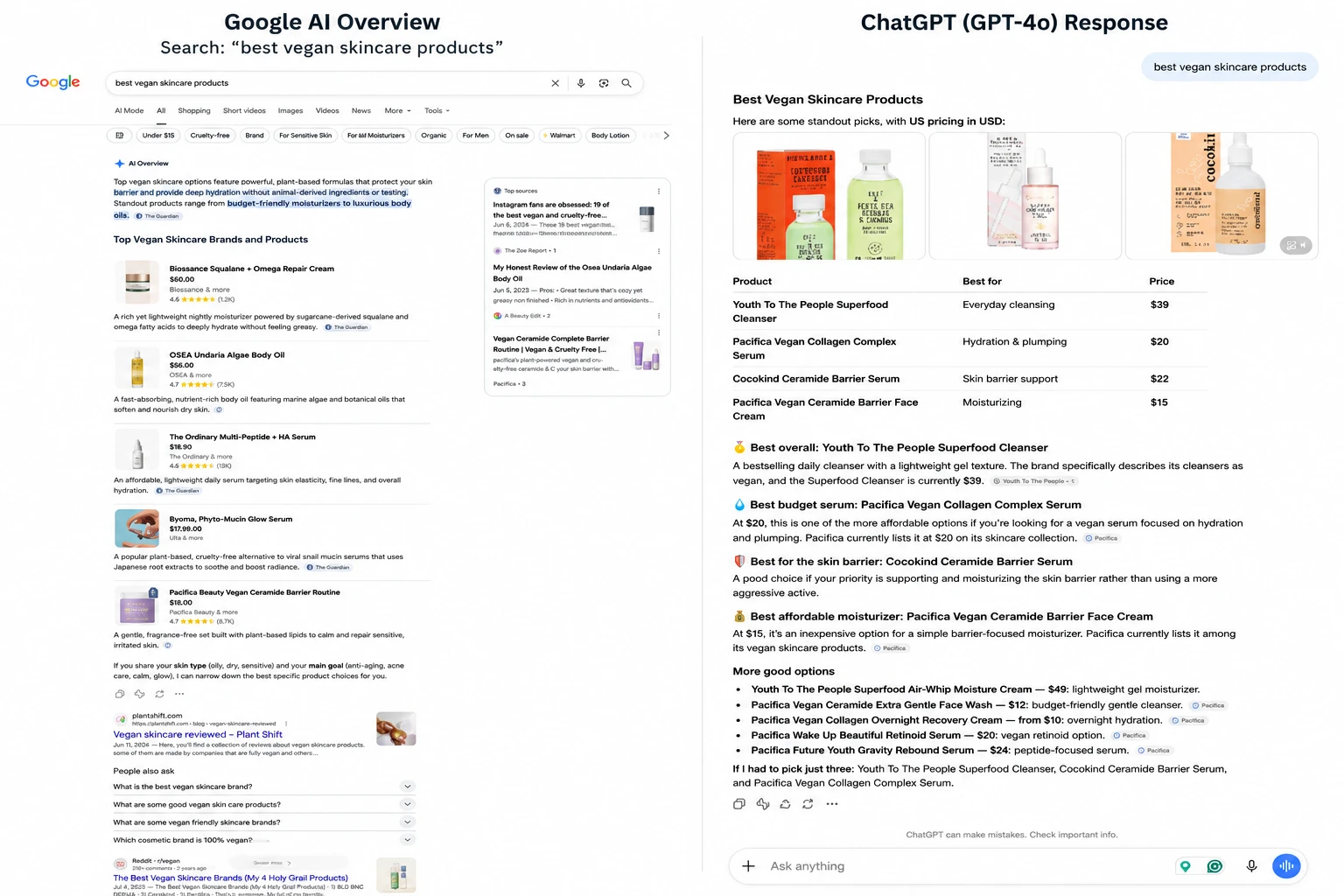 AI Search Results