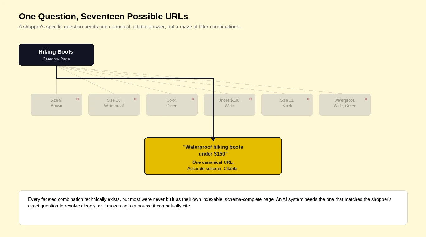 Filter canonical problem