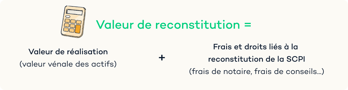 Calcul de la valeur de reconstitution 