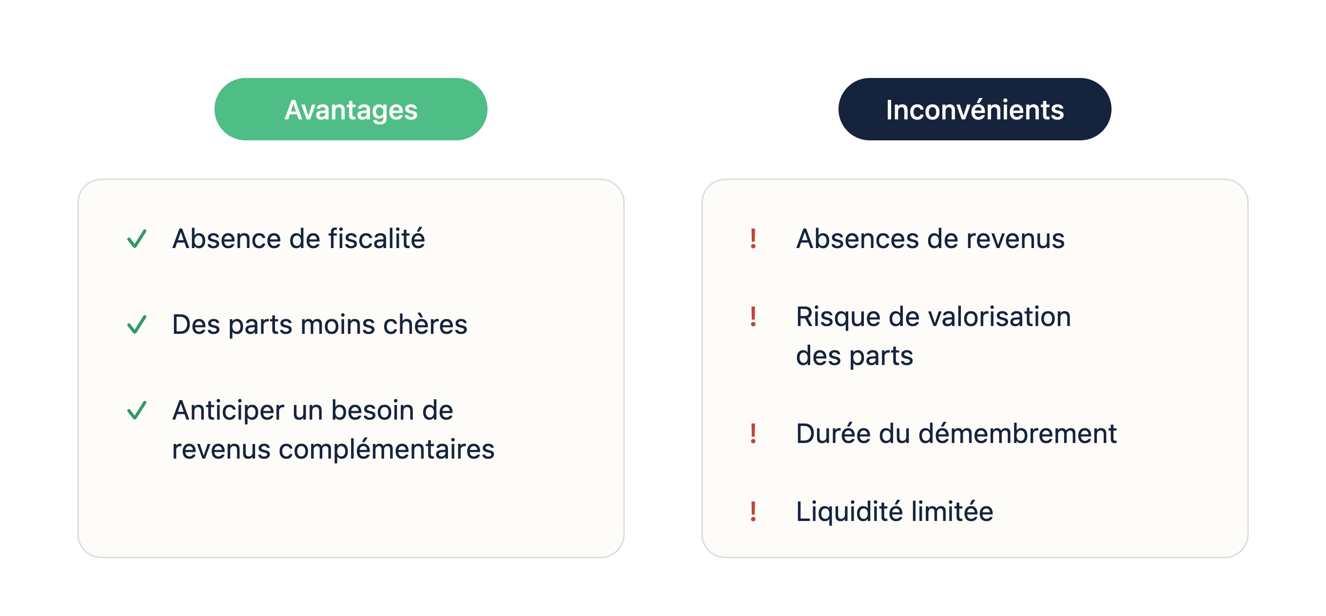 Mode de souscription SCPI en nue-propriété