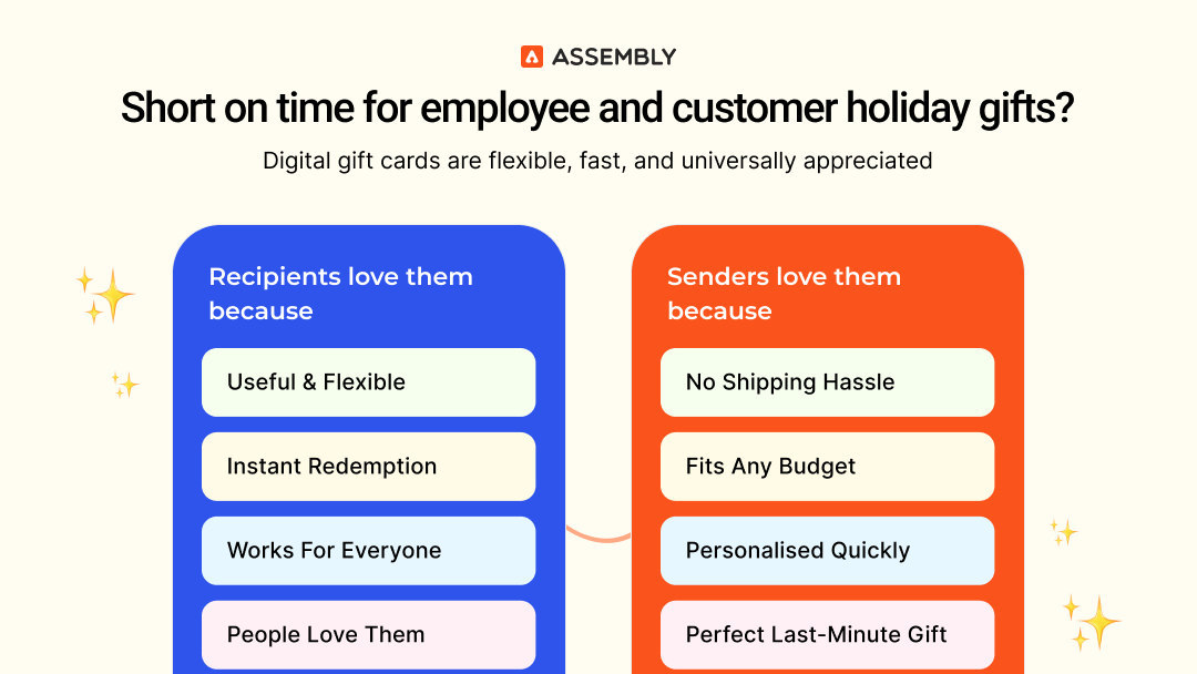 Gifts Make the Biggest Impact during the holiday season