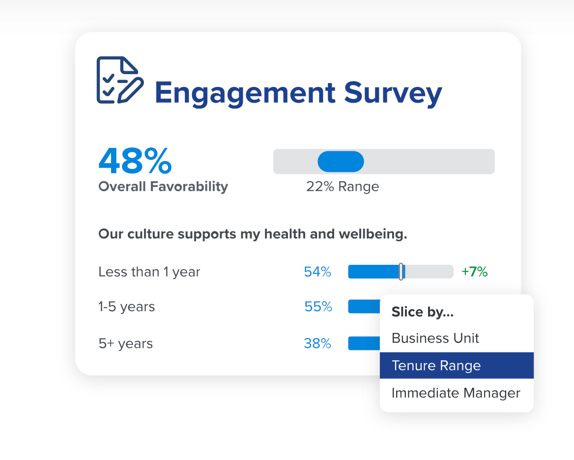 Quantum Workplace engagement survey results showing overall favourability scores segmented by employee tenure range and manager