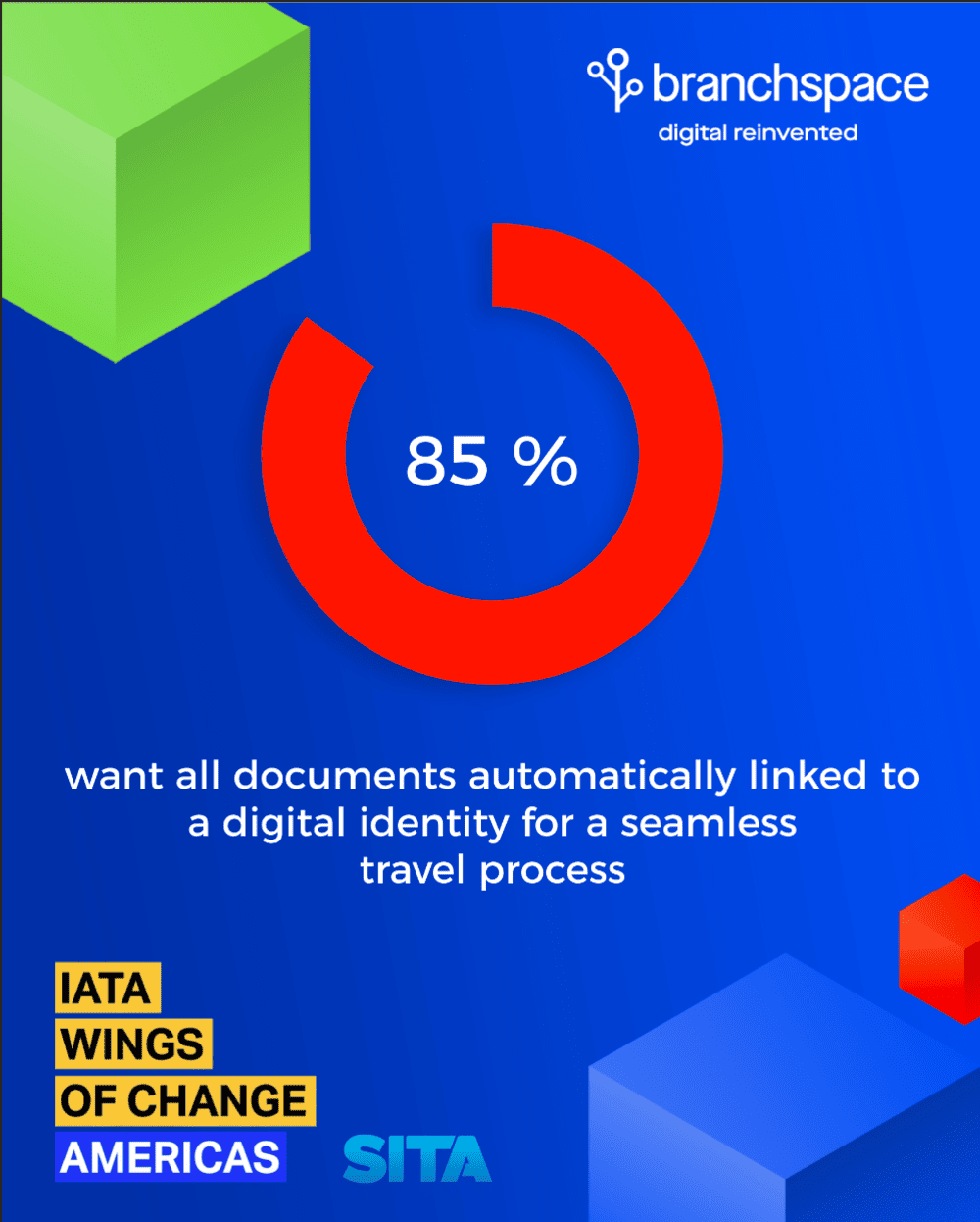 digital identity statistic: 85% want documents linked to a digital identity