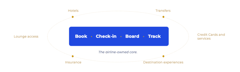 airline owned super app