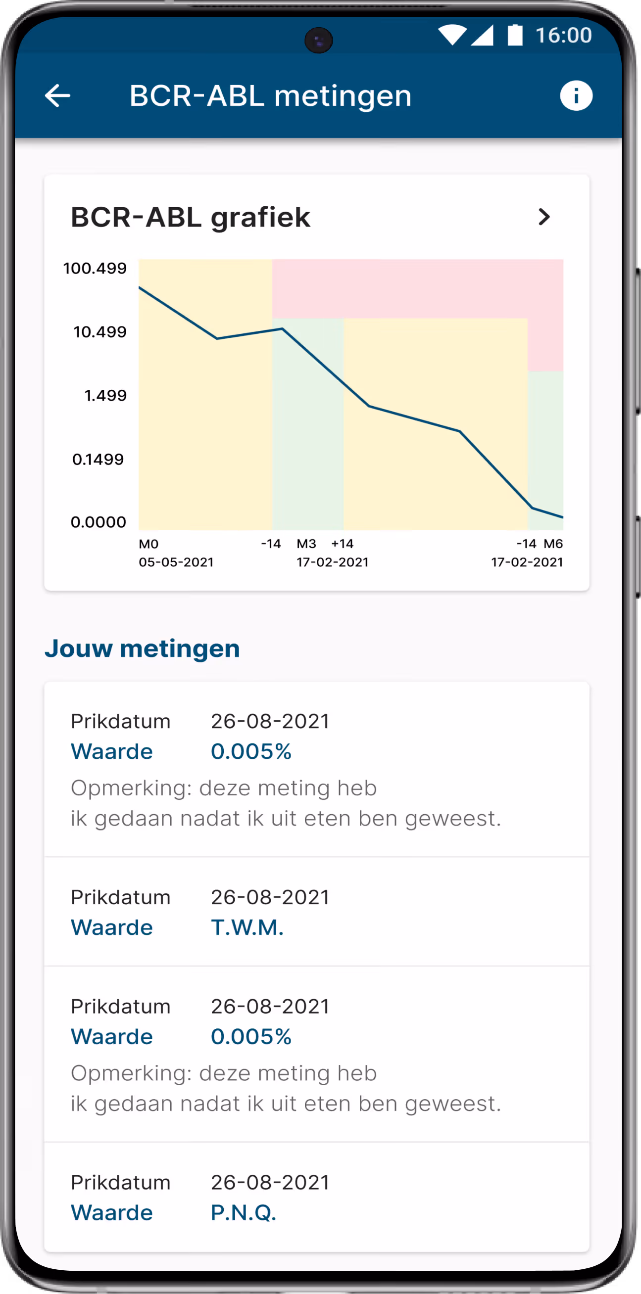 android app ontwikkelen header image