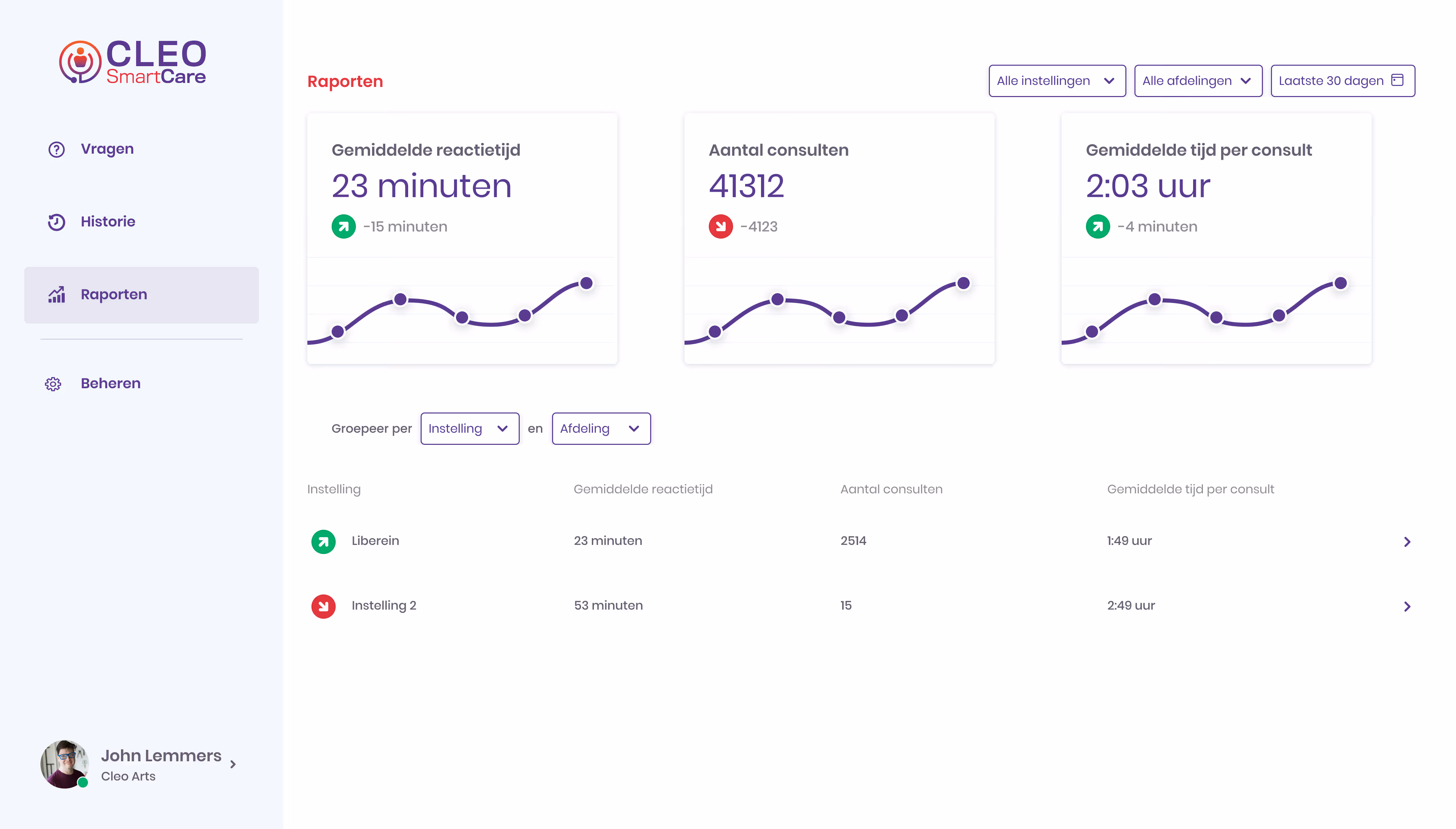 cleo smartcare dashboard web app