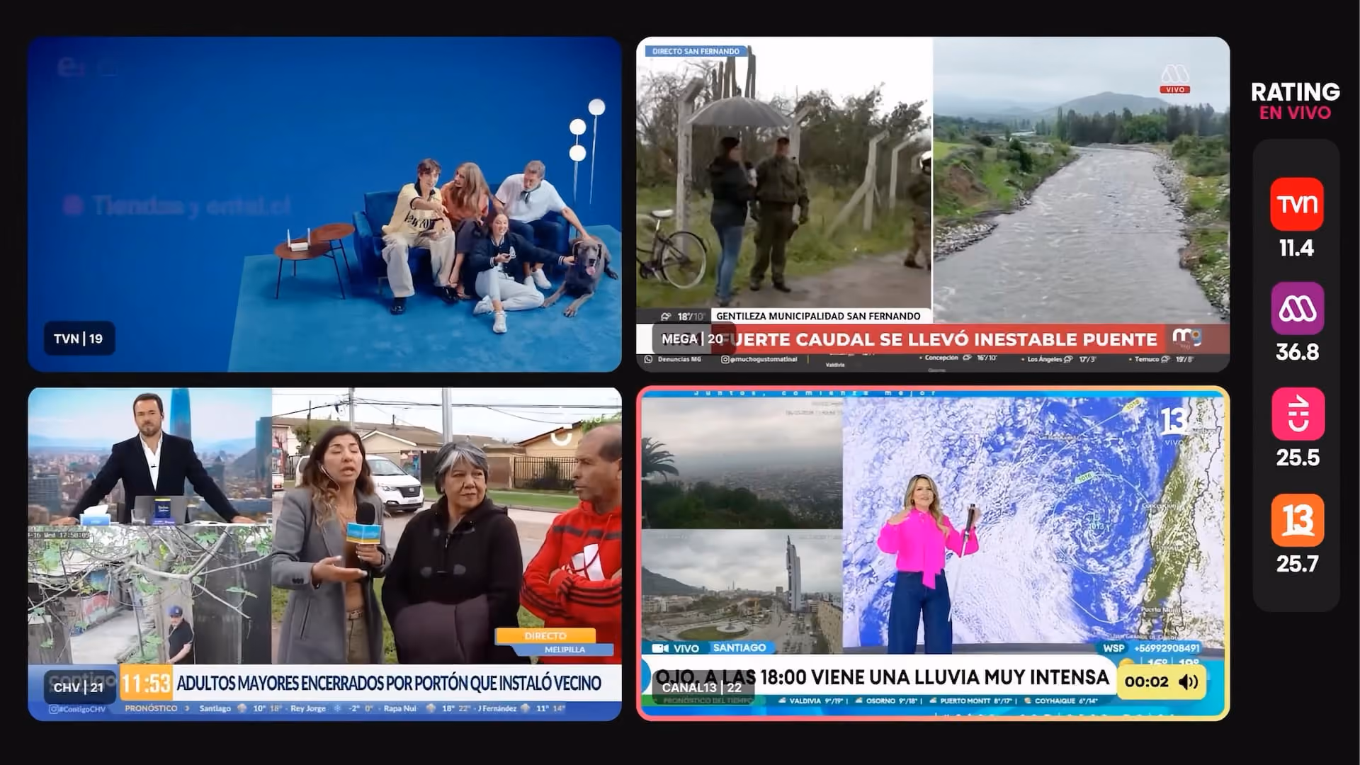 Zapping Mix ahora con rating en vivo: los 4 canales nacionales en una sola pantalla