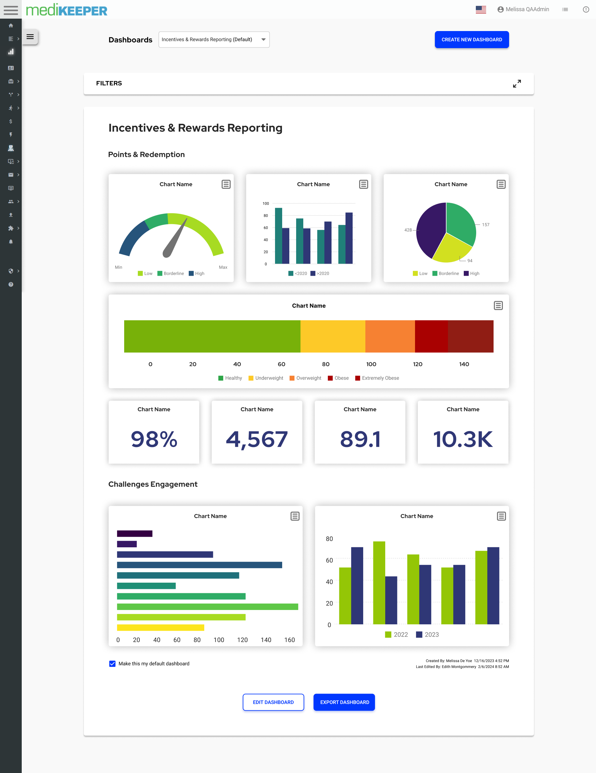 Custom made dashboard post redesign