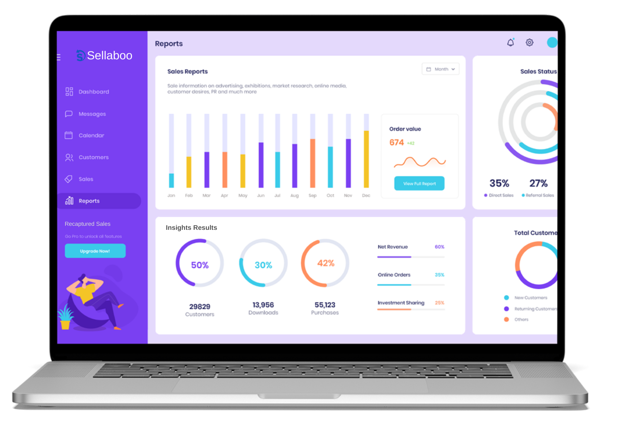 Sellaboo sales journey dashboard.