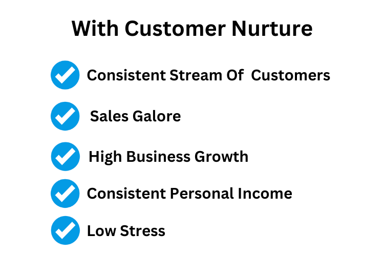 With Sellaboo Customer Nurture.