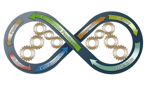 Devops, Business, Process Improvement