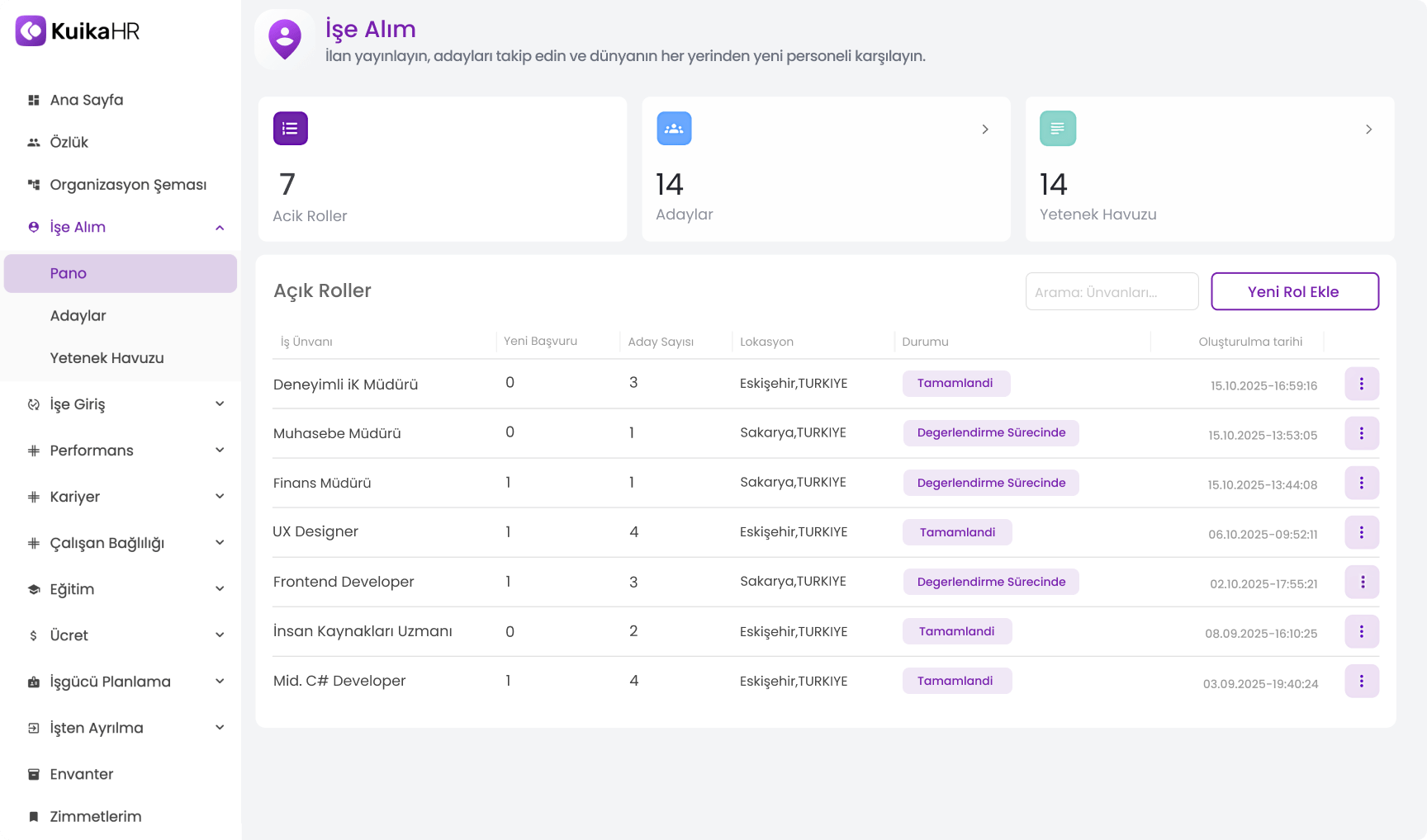 KuikaHR hiring dashboard showing open roles, candidates, and talent pool counts with a table of job titles, applications, candidate numbers, locations, status, and creation dates.