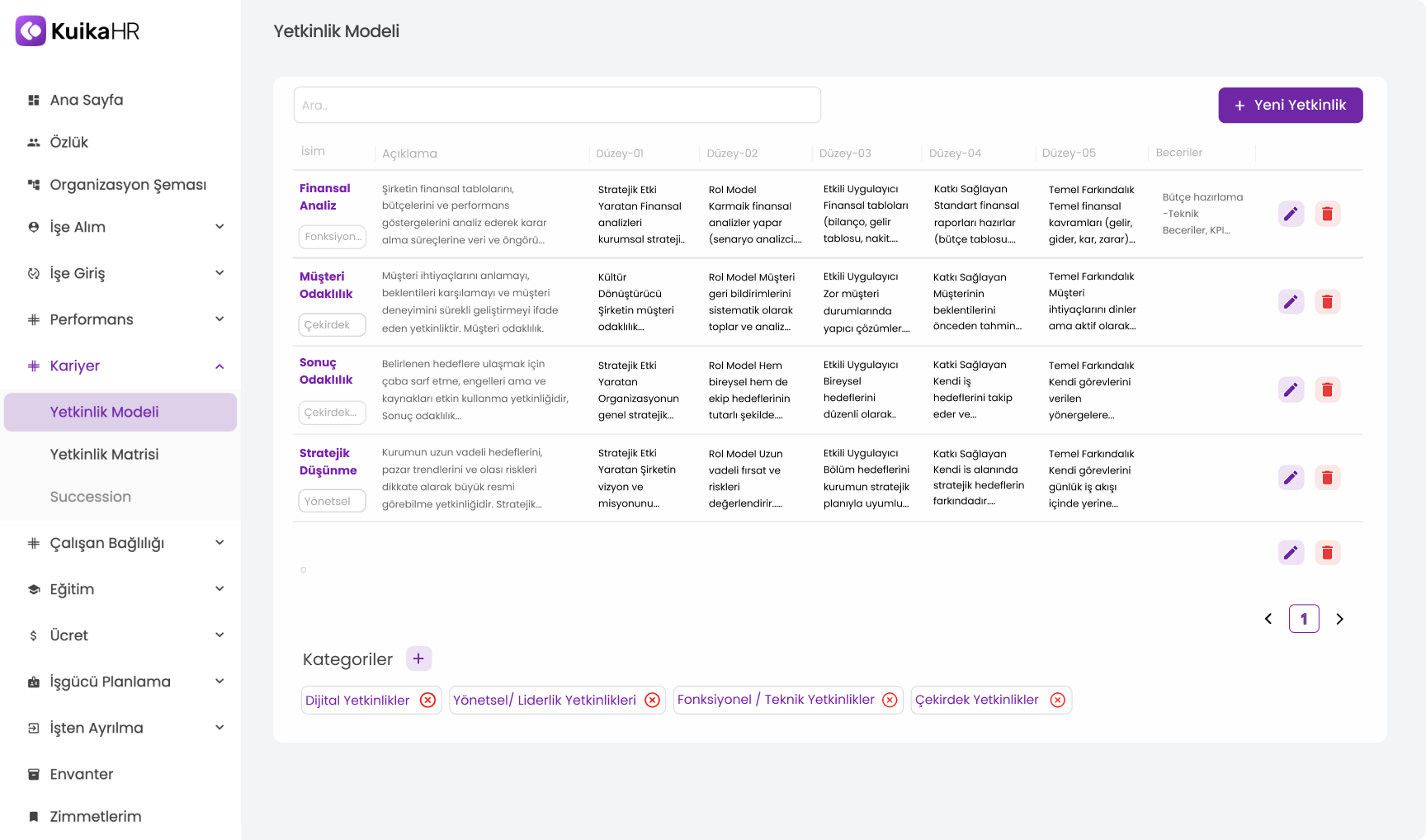 KuikaHR competency model interface displaying a table of competencies with detailed descriptions, five levels, and associated skills, along with sidebar navigation for HR management categories.