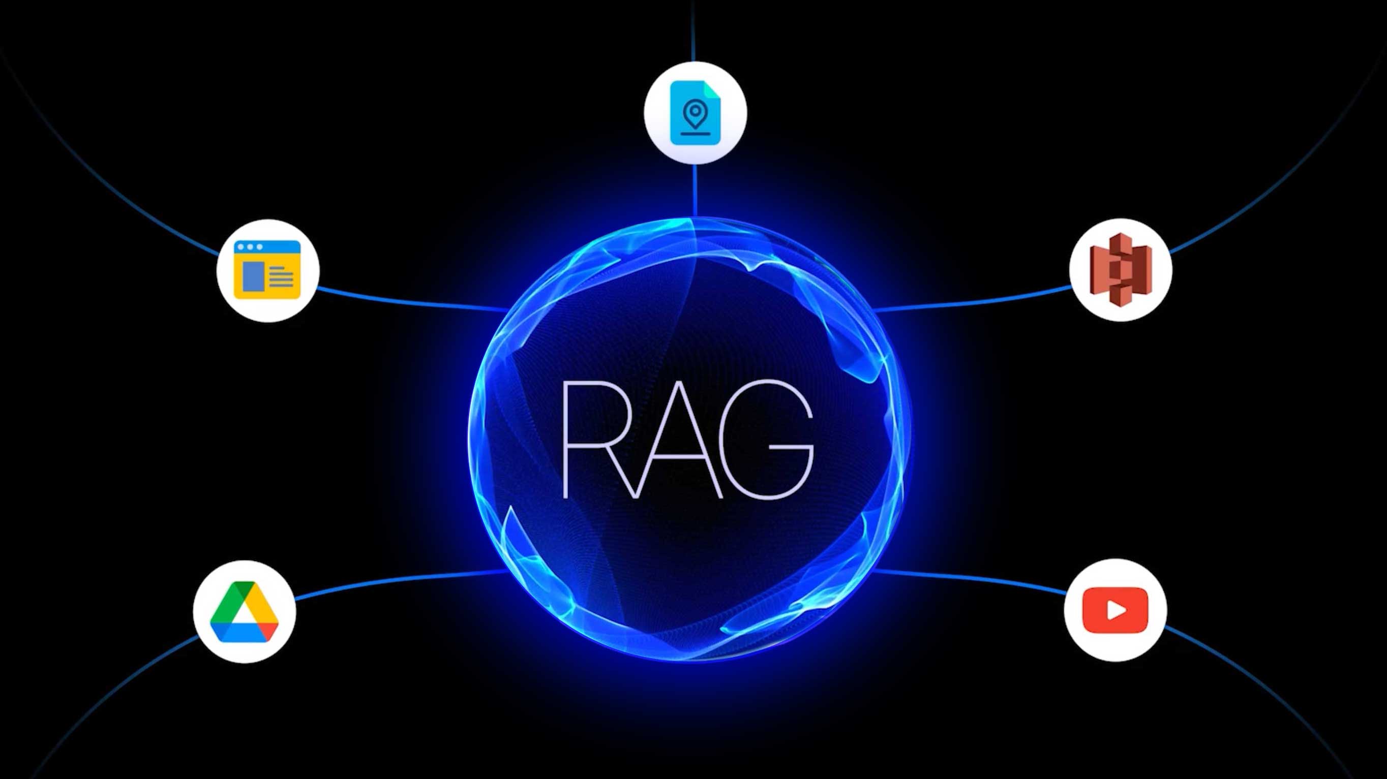 Blue glowing orb with the word RAG in the center, surrounded by icons representing web page, document, cloud storage, YouTube, and cloud service connected by blue lines.