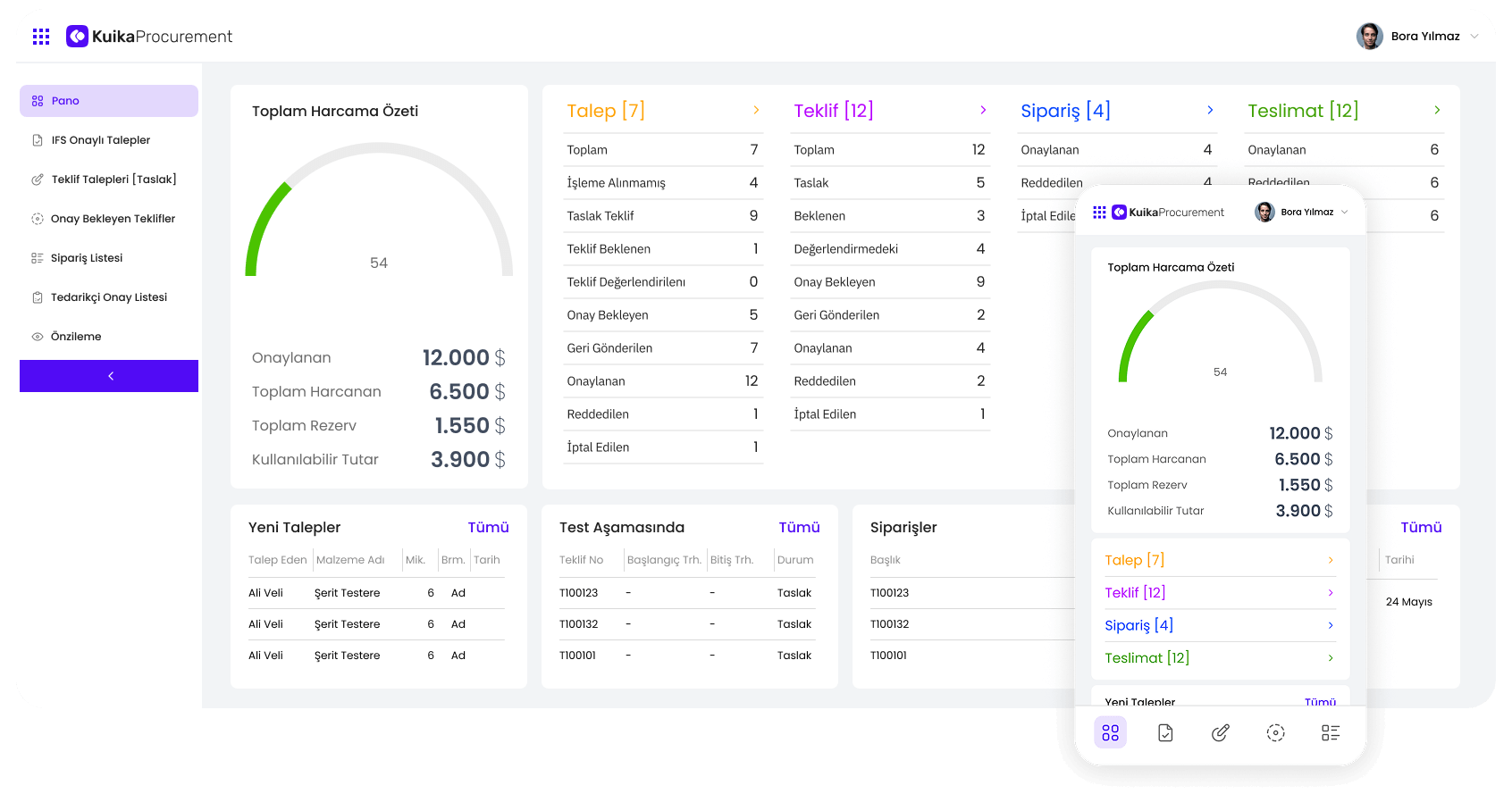 KuikApp kontrol paneli, yan menüde Pano, IFS Onaylı Talepler, Teklif Talepleri, Onay Bekleyen Teklifler, Sipariş Listesi, Tedarikçi Onay Listesi ve Önizleme gibi öğeler gösteriyor; ana içerikte 54 değerini işaret eden ‘Toplam Harcama Özeti’ göstergesi ve finansal veriler (Onaylanan: 12.000 $; Toplam Harcanan: 6.500 $; Toplam Rezerv: 1.550 $; Kullanılabilir Bütçe: 3.900 $); Talepler (7), Teklifler (12), Siparişler (4), Teslimatlar (12) için detaylı durum panelleri; Yeni Talepler, Test Aşamasındaki Teklifler ve Siparişler tabloları; ayrıca aynı arayüzün mobil ön izlemesi.