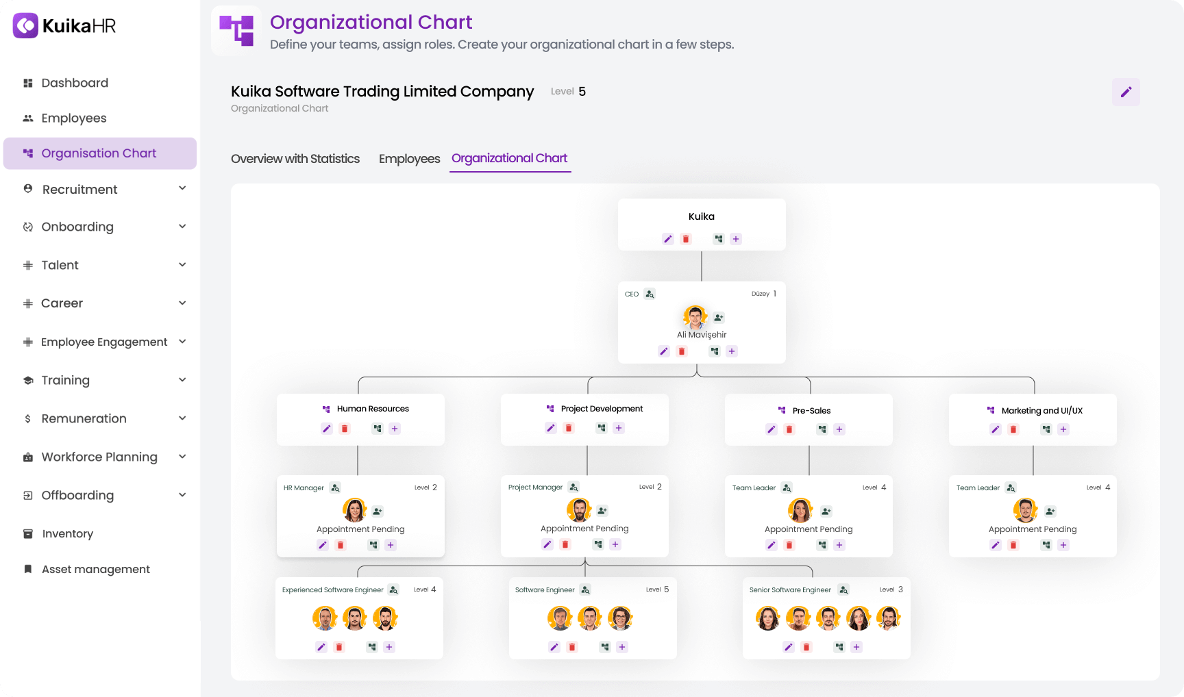 KuikaHR organizational chart showing CEO Ali Mavişehir with teams for Human Resources, Project Development, Pre-Sales, and Marketing and UI/UX at various levels with roles and appointment statuses.