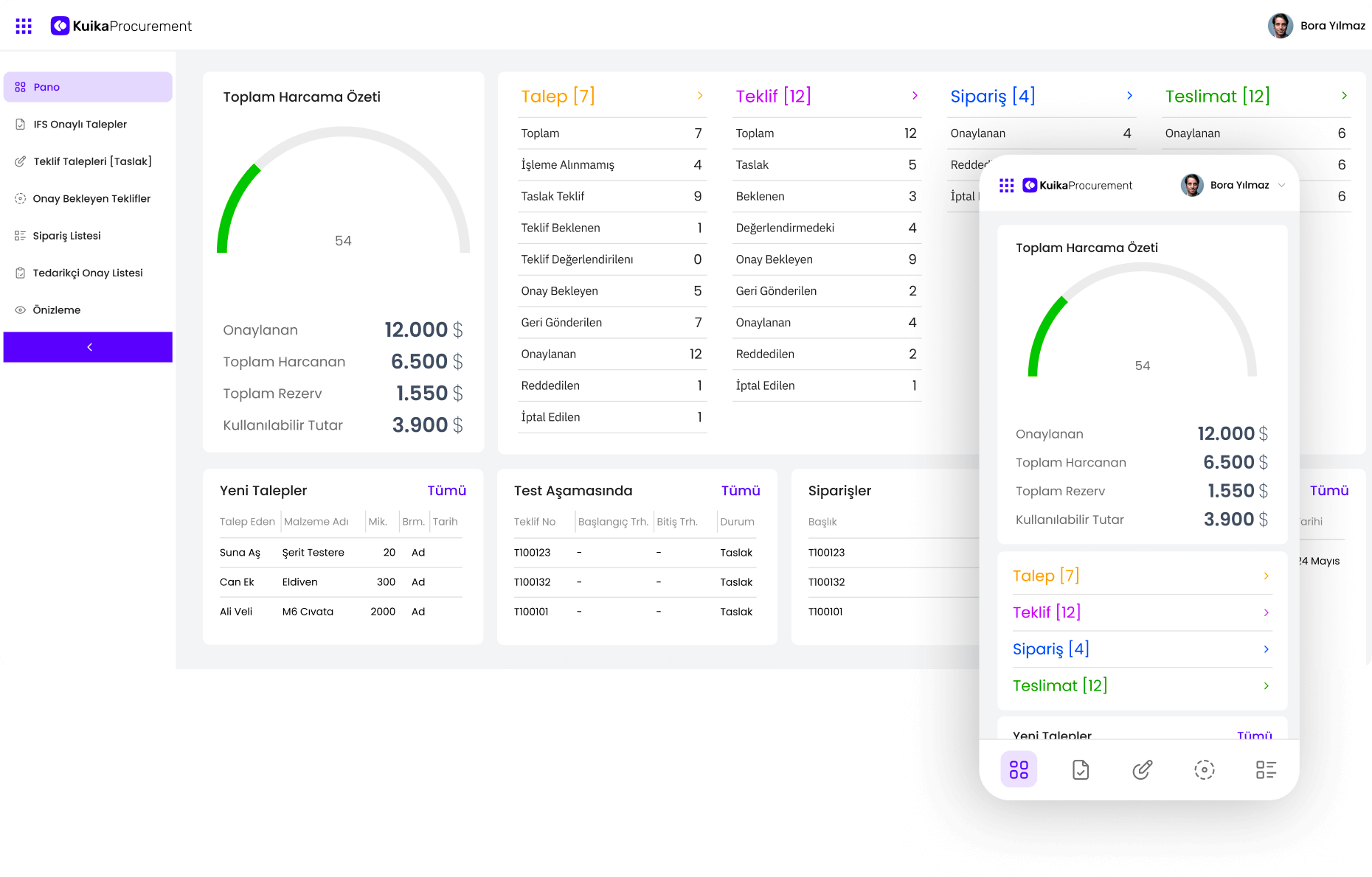 KuikApp kontrol paneli, yan menüde Pano, IFS Onaylı Talepler, Teklif Talepleri, Onay Bekleyen Teklifler, Sipariş Listesi, Tedarikçi Onay Listesi ve Önizleme gibi öğeler gösteriyor; ana içerikte 54 değerini işaret eden ‘Toplam Harcama Özeti’ göstergesi ve finansal veriler (Onaylanan: 12.000 $; Toplam Harcanan: 6.500 $; Toplam Rezerv: 1.550 $; Kullanılabilir Bütçe: 3.900 $); Talepler (7), Teklifler (12), Siparişler (4), Teslimatlar (12) için detaylı durum panelleri; Yeni Talepler, Test Aşamasındaki Teklifler ve Siparişler tabloları; ayrıca aynı arayüzün mobil ön izlemesi.