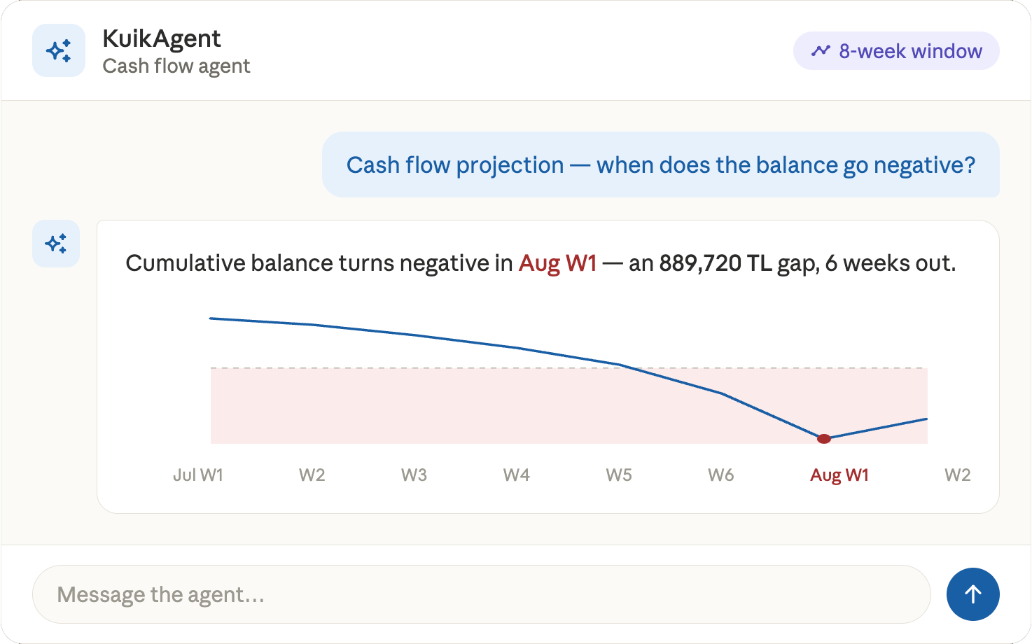 KuikAgents Cash flow projection