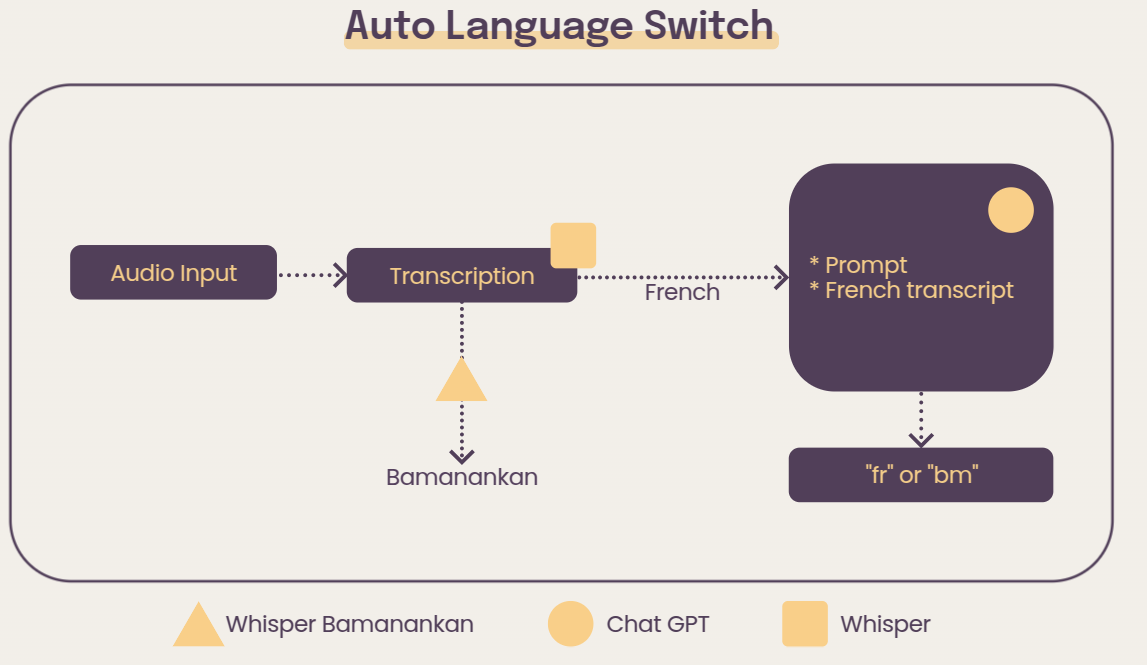 Multilingual support illustration