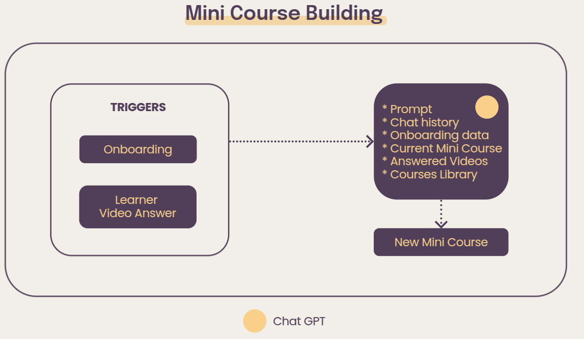 Personalized learning paths illustration