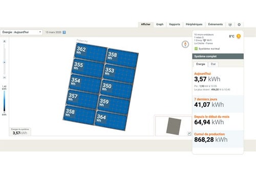 Le dépannade des micro-onduleurs vous est expliqué par Nouvel'R Énergie.
