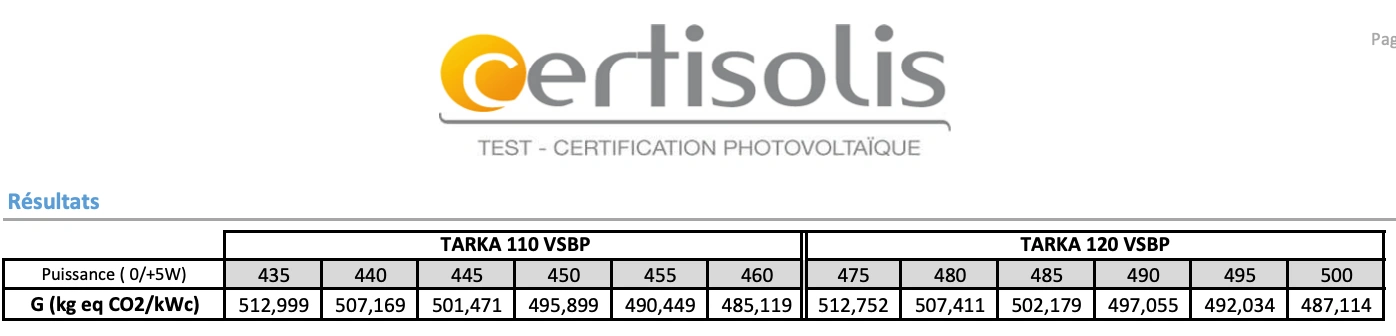 Les différents panneaux solaires Voltec bas carbone certifiés PPE2 en 2025.