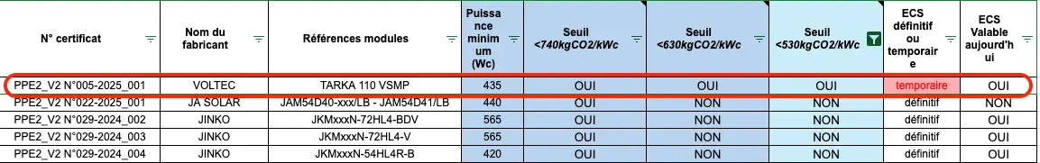 tableau publié par Certisol donnant les panneaux solaires éligibles à la TVA de 5,5%
