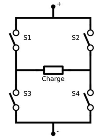 Le circuit électrique de l'onduleur photovoltaïque est en pont en H.