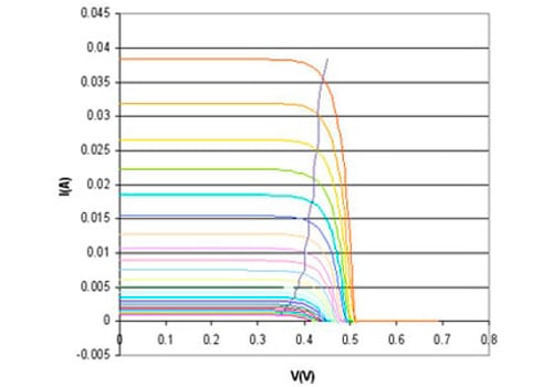 Calculez le point de puissance maximale de votre installation solaire