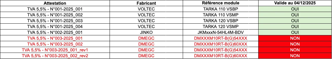 liste des panneaux éligibles à la TVA 55% publiée par Certisolis.