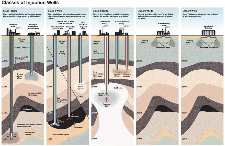 A BOULDER PROPOSAL: Filtration for Deep Well Injection