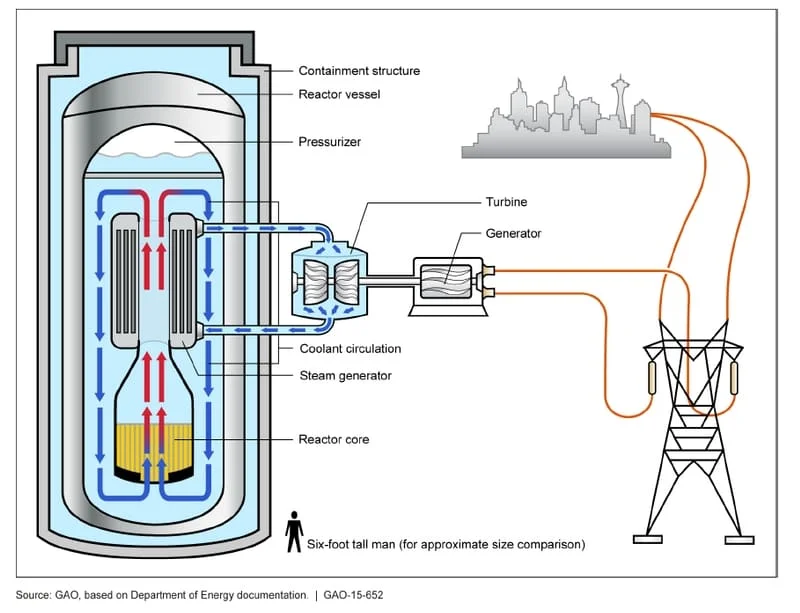 CHANGE REACTION: The Push for Nuclear Energy