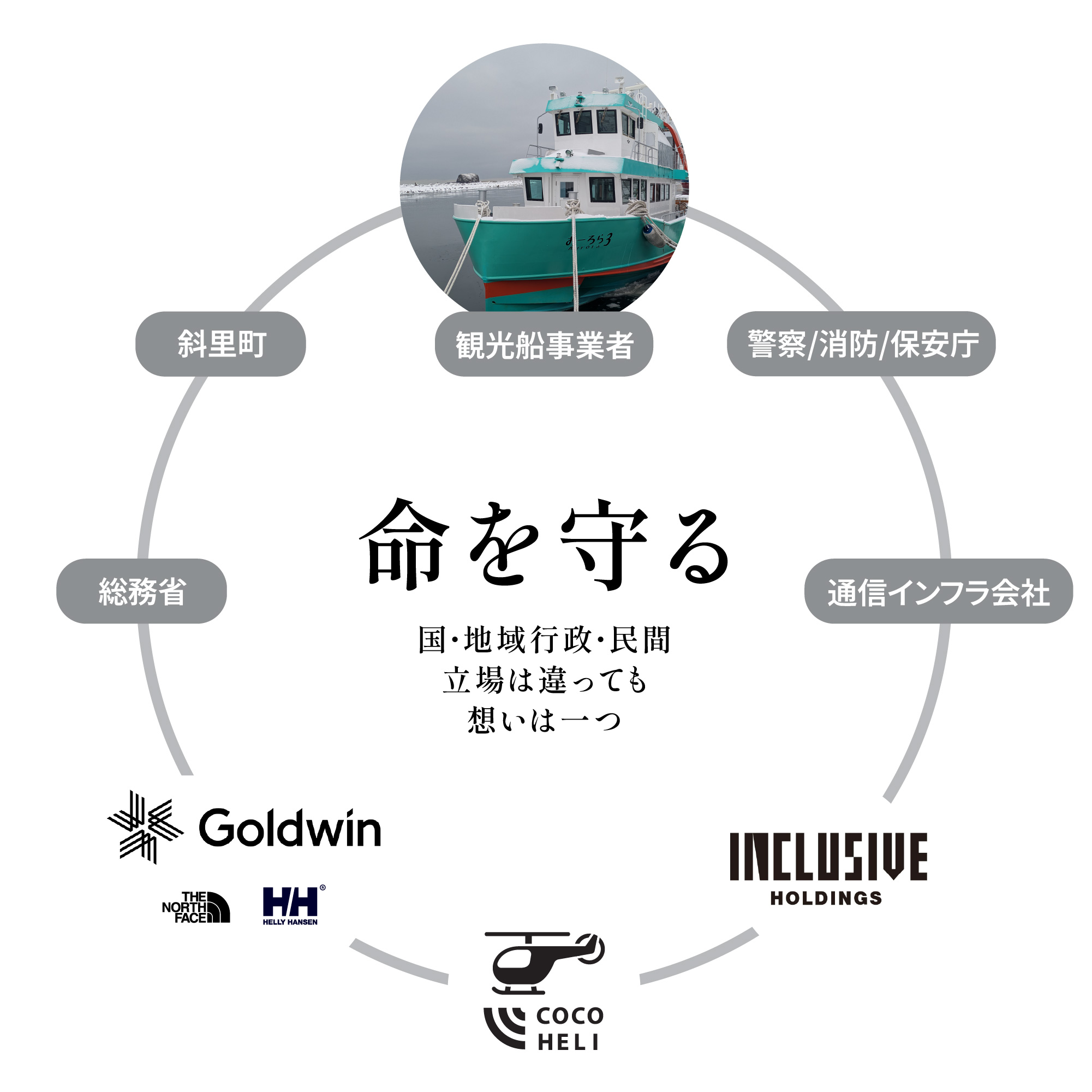 命を守る — 知床安全プロジェクト