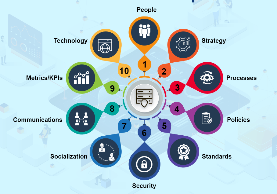 What is Data Governance 