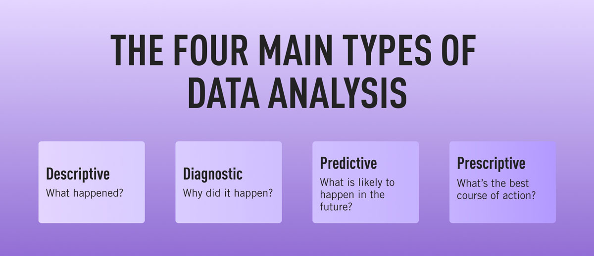 types of data analysis