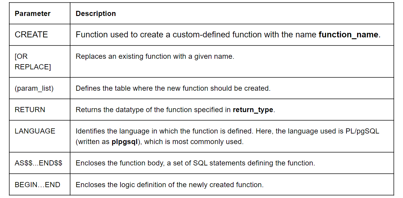 Each parameter with its function name