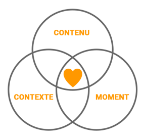 l'affichage connecté ou affichage dynamique