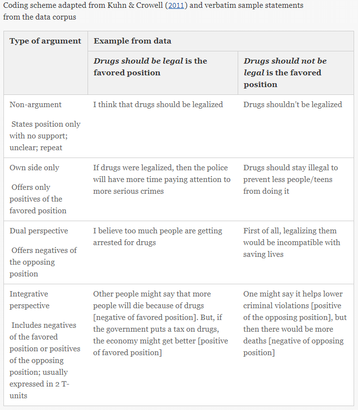 Sample statements from data corpus.