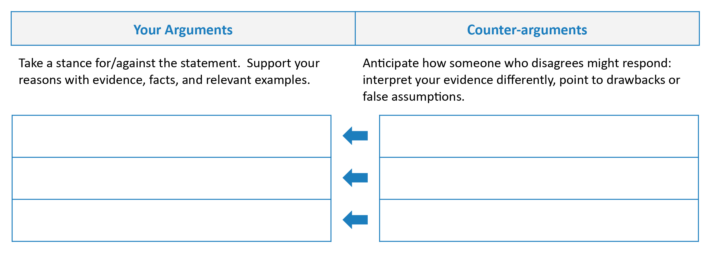 Arguments and counter-arguments section from the Argumentation Sheet.