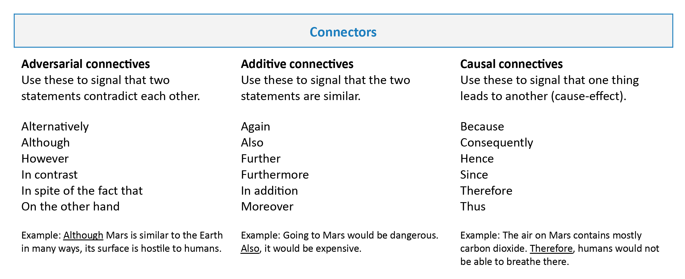 Example of connectors for argumentative writing.