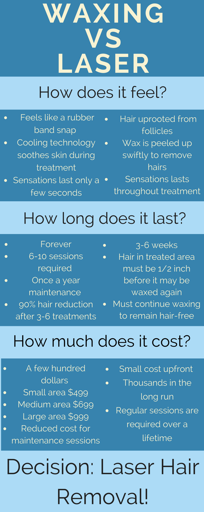 Laser Hair Removal Vs Waxing | ZONA Med Spa
