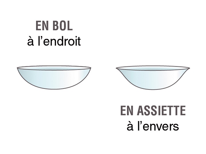 Démonstration lentille  l'endroit ou à l'envers