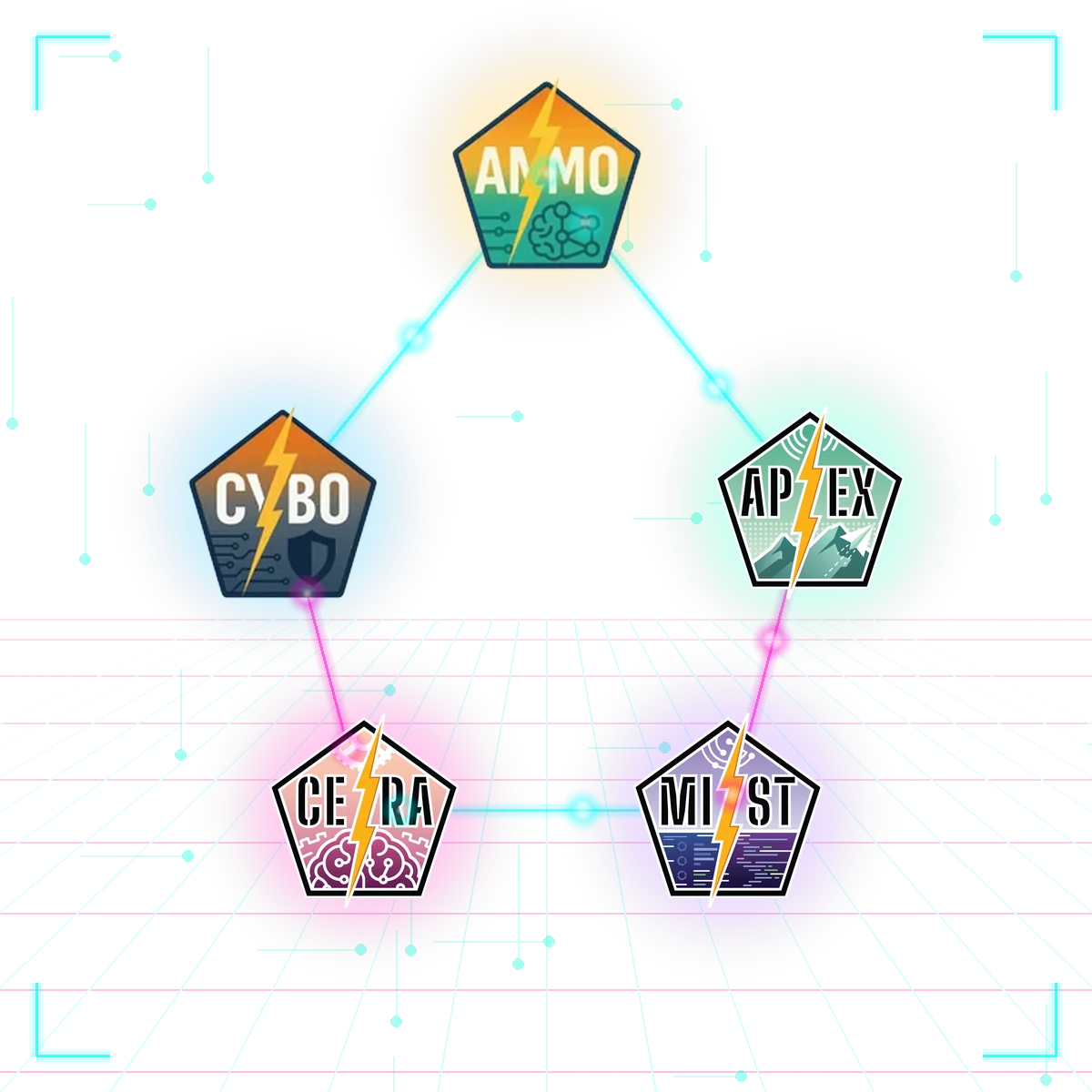 Click Button Deployment